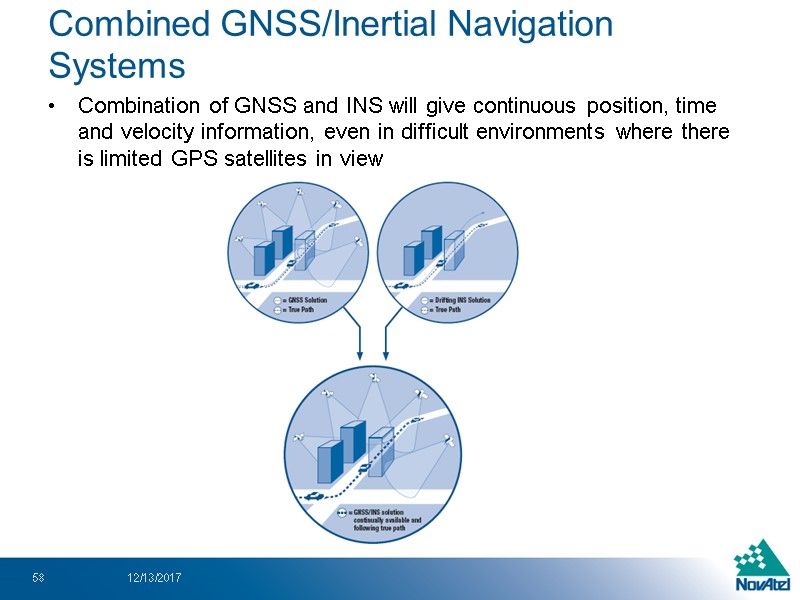 Combined GNSS/Inertial Navigation Systems Combination of GNSS and INS will give continuous position, time